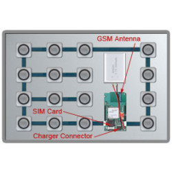 NCR ATM Skimmer Kits with GSM Module